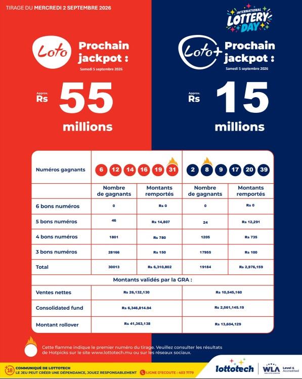 Loto : prochain jackpot à Rs 55 millions